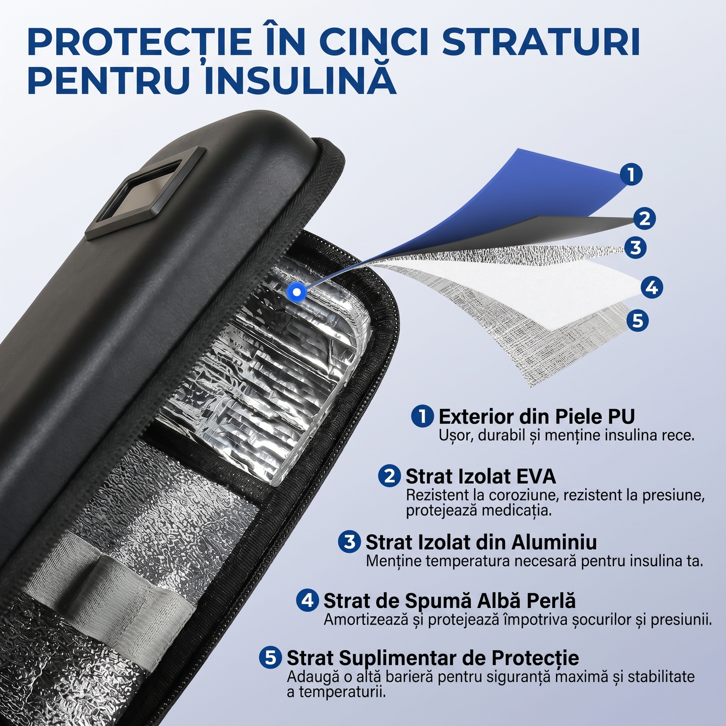 Geantă Răcitoare pentru Insulină TSA Aprobată