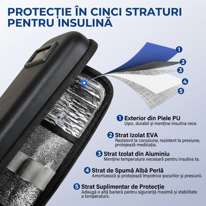 Geantă Răcitoare pentru Insulină TSA Aprobată